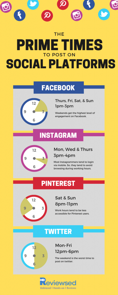 The Prime Times to Post on Social Media Platforms [Infographic]